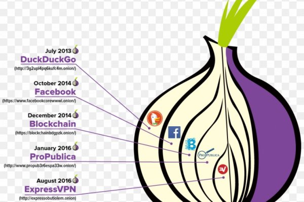 Кракен сайт kr2web in зарегистрироваться