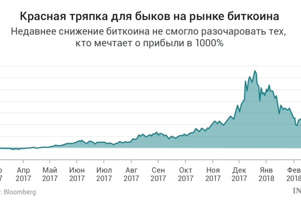 Кракен что продают