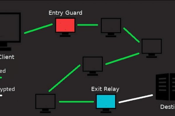 Ссылка на кракен в тор браузере