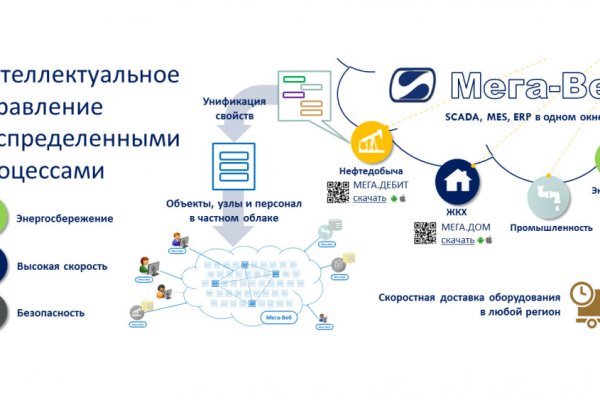 Кракен даркнет ссылка зеркало